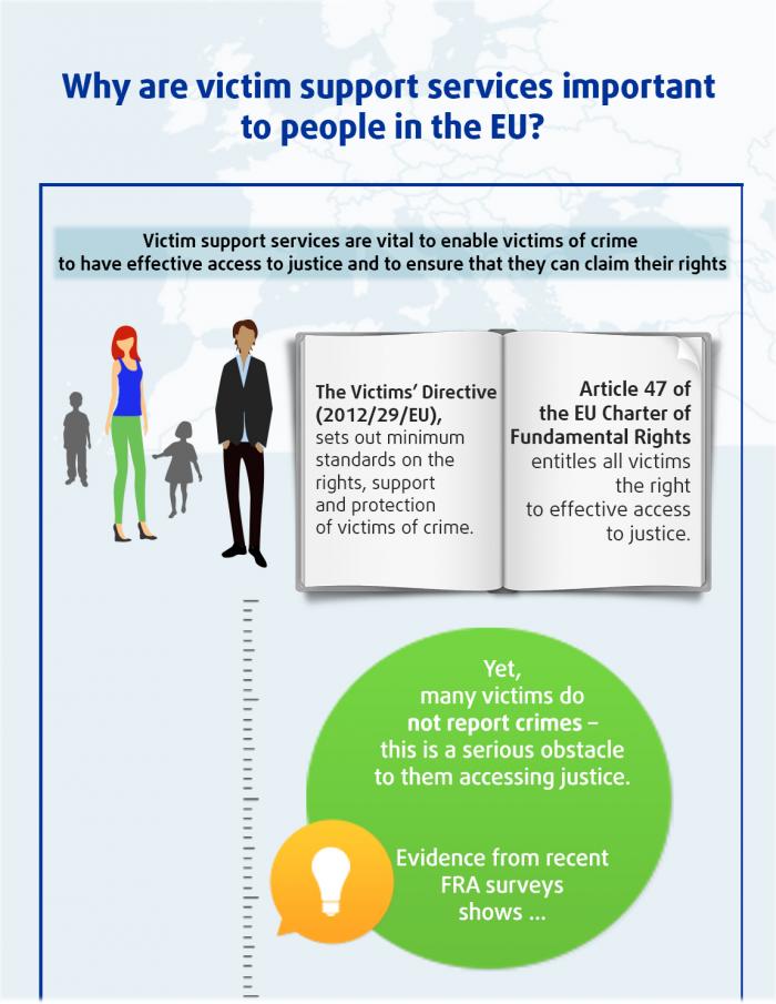 New Infographic Highlights Importance Of Victim Support Services In The ...