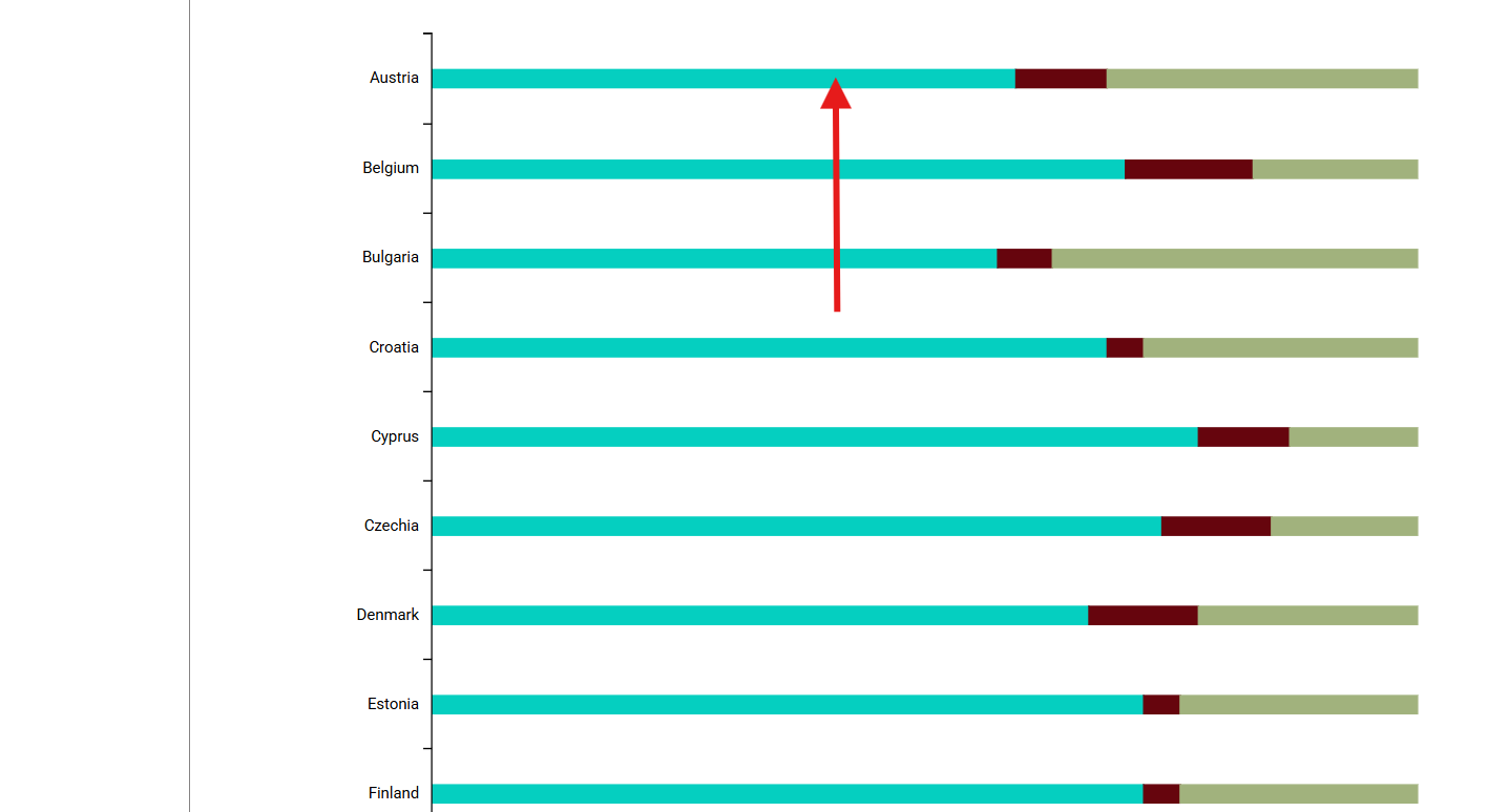 Click here on bar chart