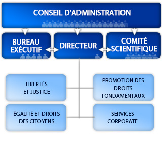 FRA organisation chart