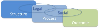 Graph explaining the research methodology