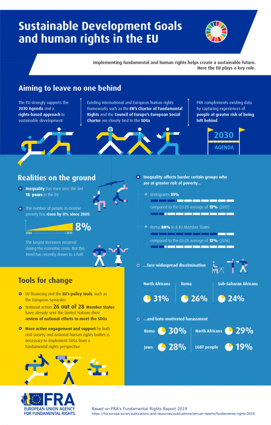 Sustainable Development Goals And Human Rights In The EU | European ...