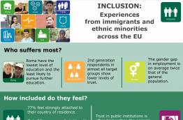 Inclusion: Experiences from immigrants and ethnic minorities across the EU