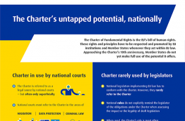 The Charter’s untapped potential, nationally