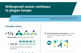 Widespread racism continues to plague Europe