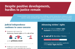 Despite positive developments, hurdles to justice remain
