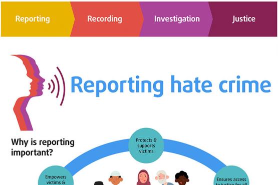 REPORTING HATE CRIME