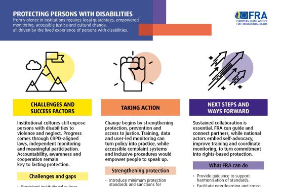 Infographic - protecting persons with disabilities from violence in institutions
