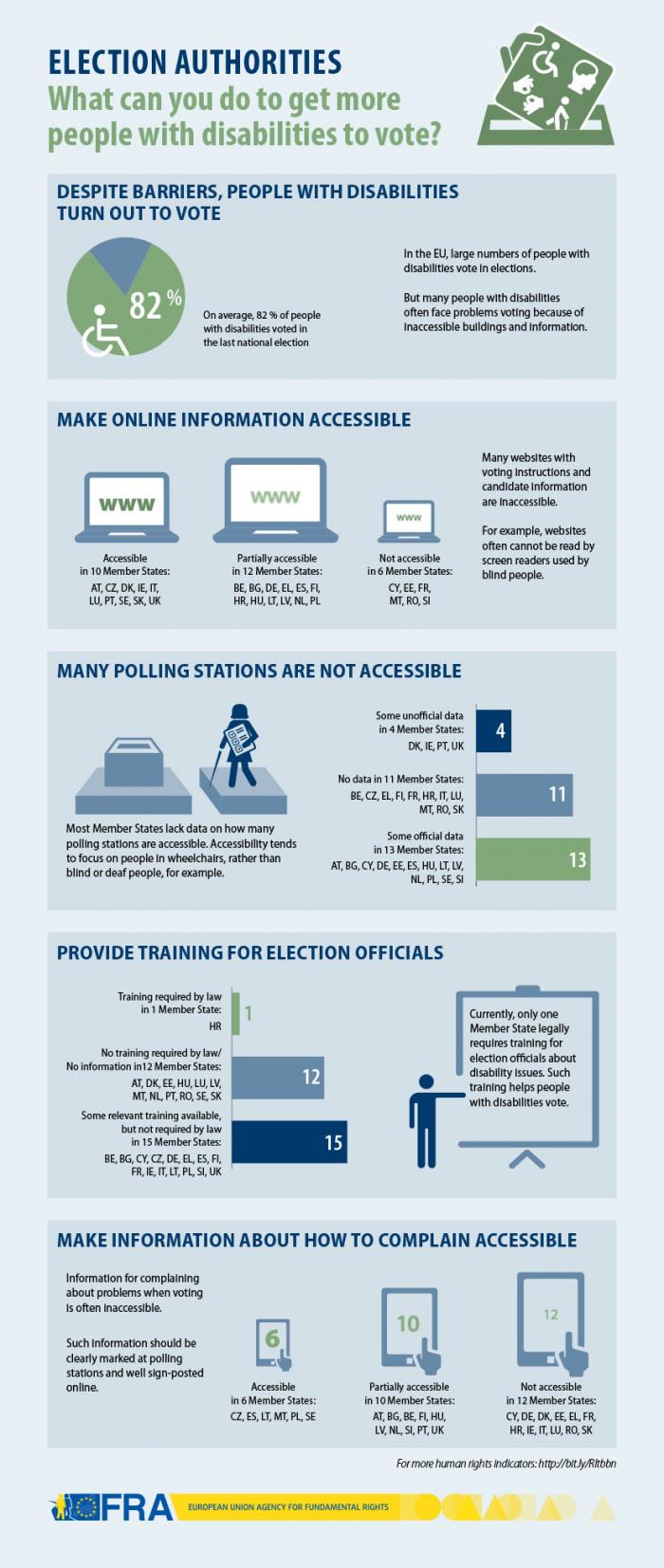 Political Participation Indicators Infographic Election Authorities European Union Agency For Fundamental Rights