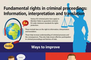 Justice Victims Rights And Judicial Cooperation European Union
