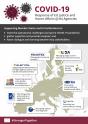 Stronger together: EU Agencies join forces to respond to COVID-19