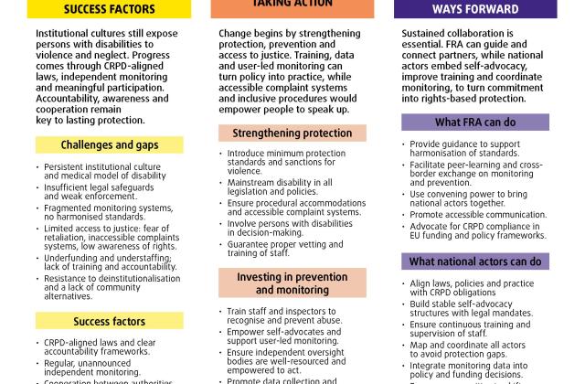 Infographic - protecting persons with disabilities from violence in institutions